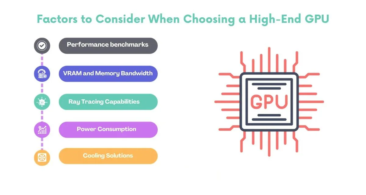 Factor to Consider When Choosing a High End GPU