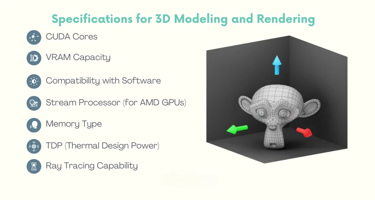Specification for 3D Modeling and Rendering 
