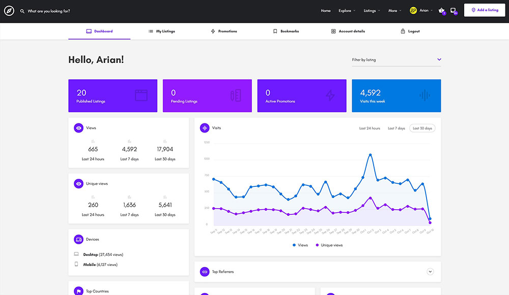 Mylisting User Dashboard