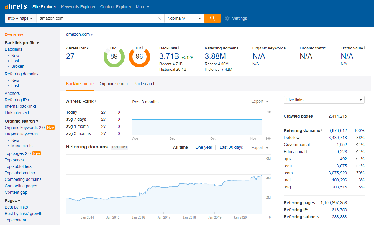 Ahrefs Keyword Research Tool