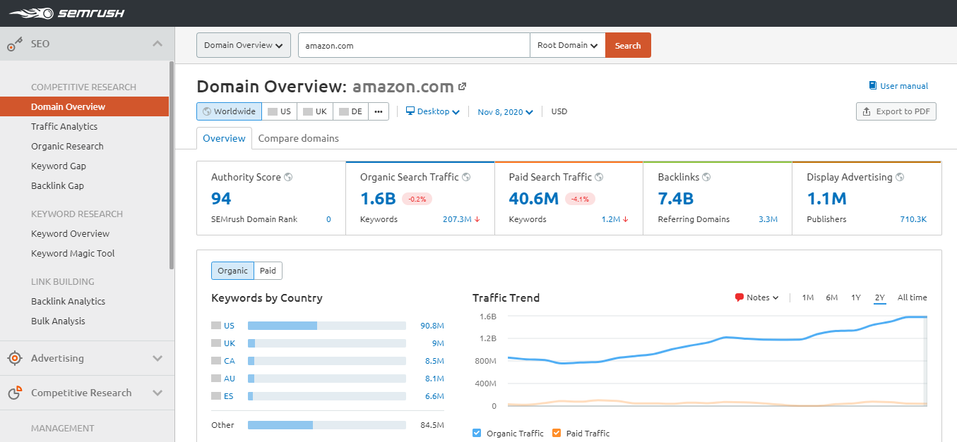 Semrush Keyword Research Tool