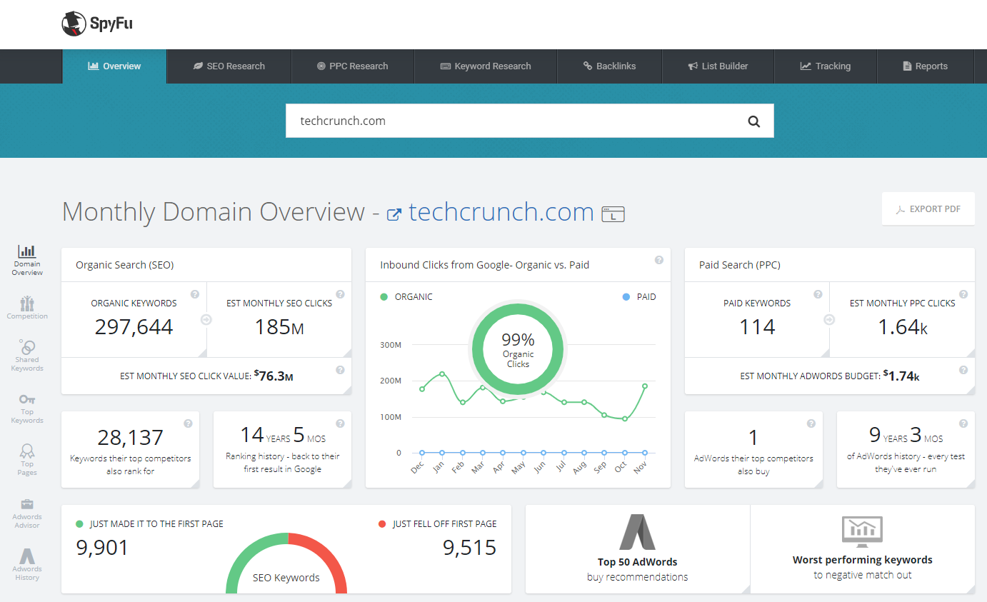 Top Keyword Research Tools Spyfu