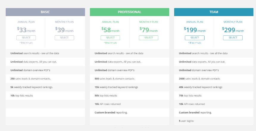 Spyfu Ad Intelligence Tool