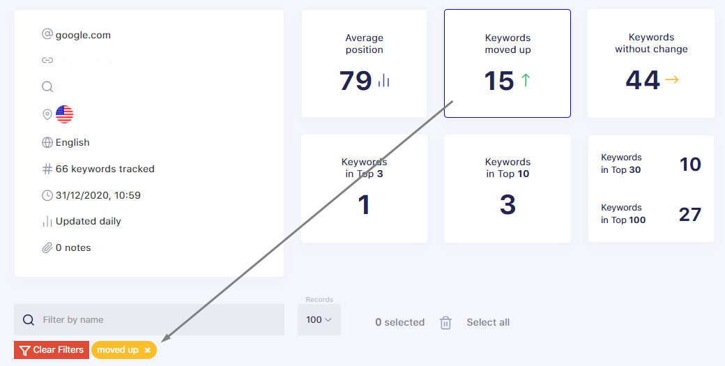 Keywords Filter SERPwatch