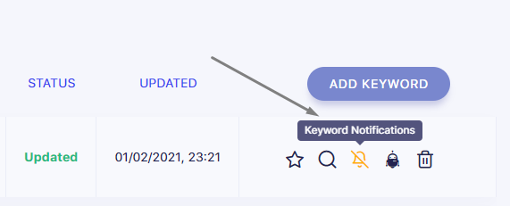 Keywords Notification SERPwatch Review