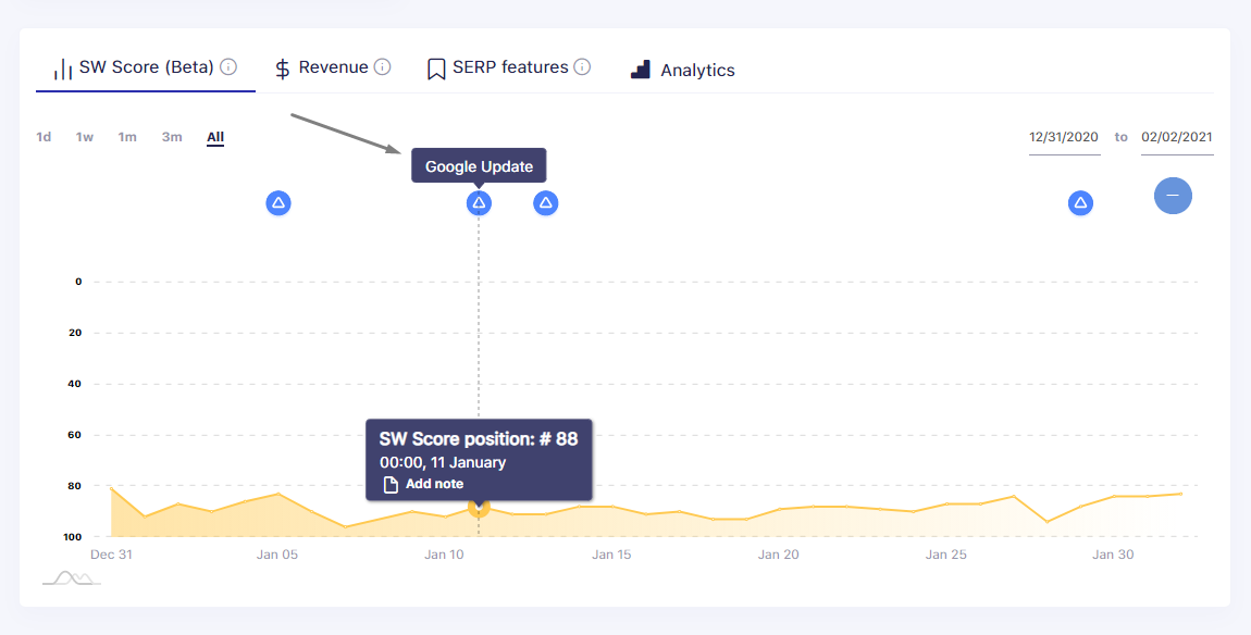 SERPwatch Algorithm Update Tracking