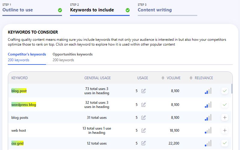 Keywords to Include Writerzen review