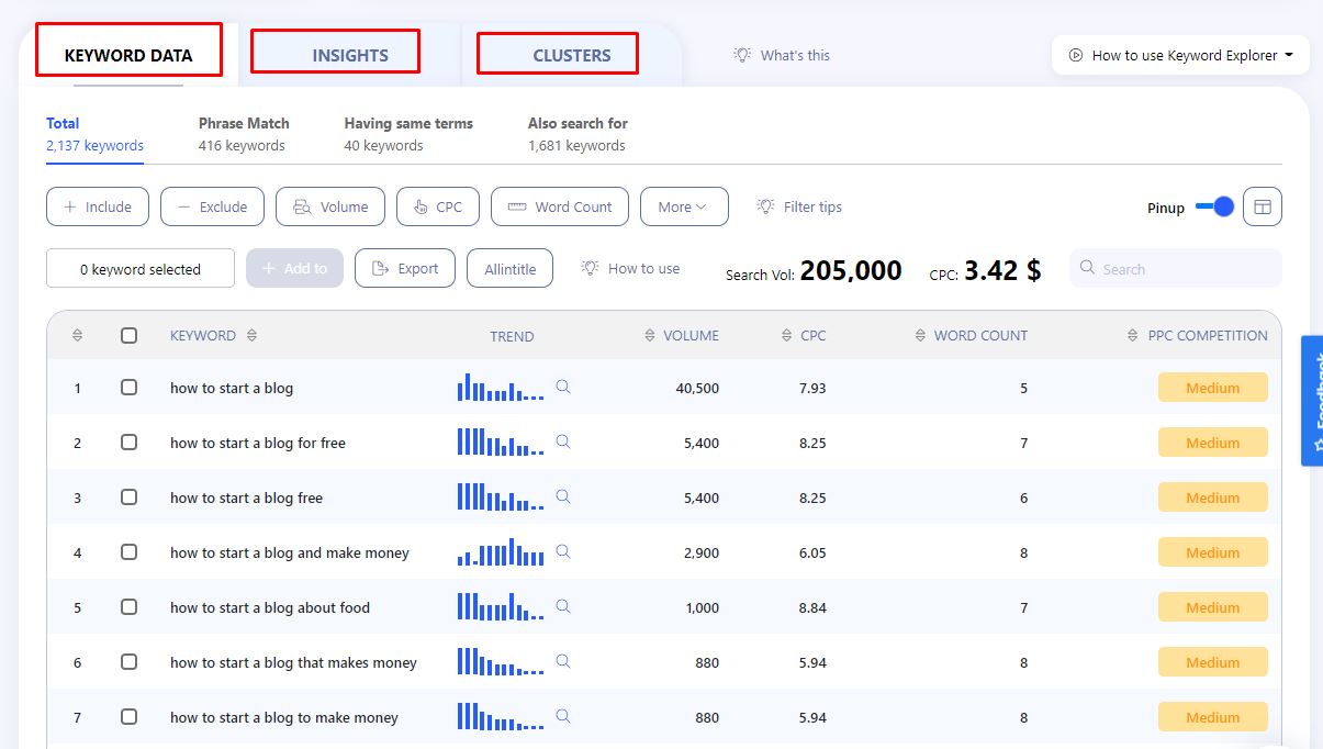 Writerzen Keyword Explorer Review