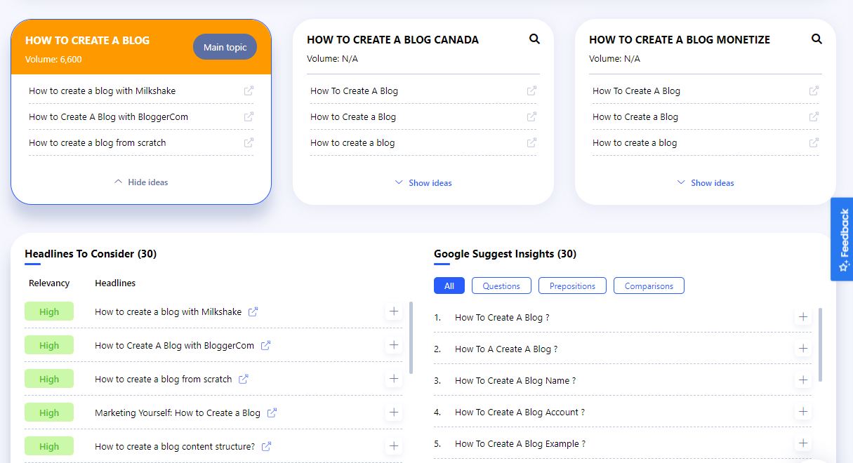 Writerzen Topic Discovery Tutorial Review