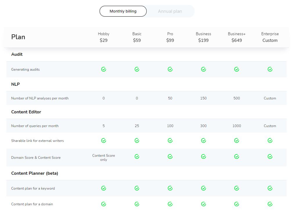 Surfer SEO Pricing Plans