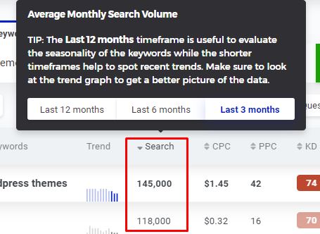 KWfinder Average Search Volume