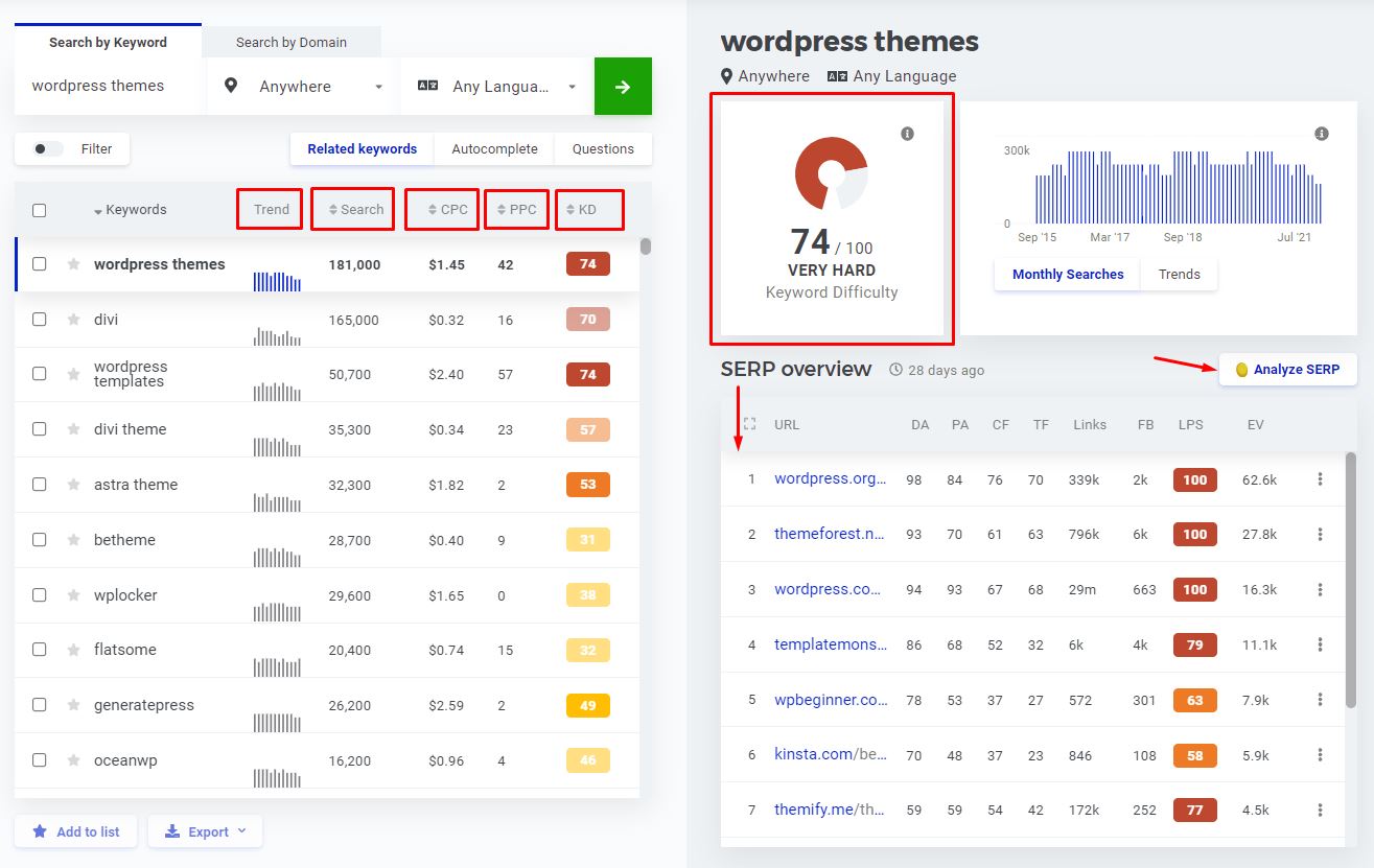 KWfinder Keyword Research Tool Review