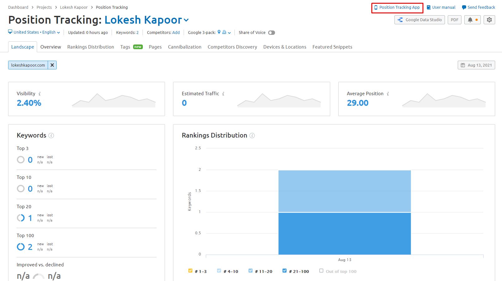 Position Tracking SEMrush