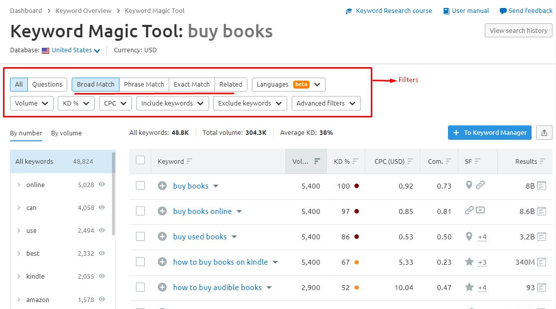 SEMrush Keyword Magic Tool Feature