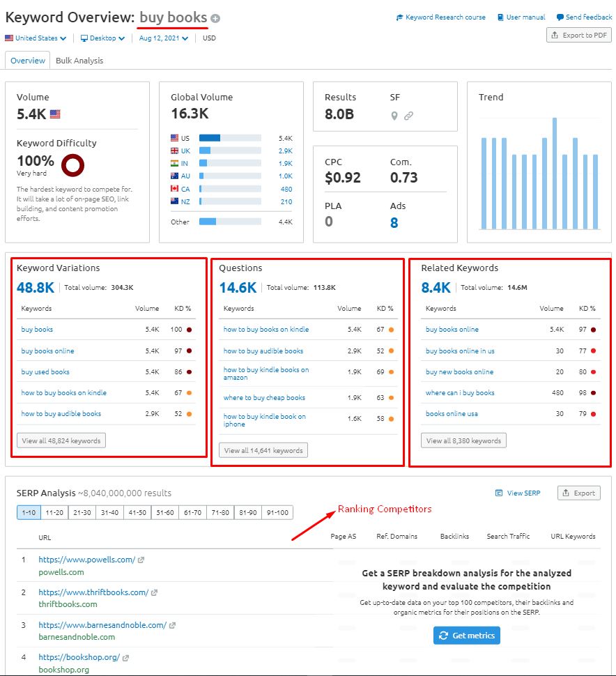 SEMrush Keyword Research Feature