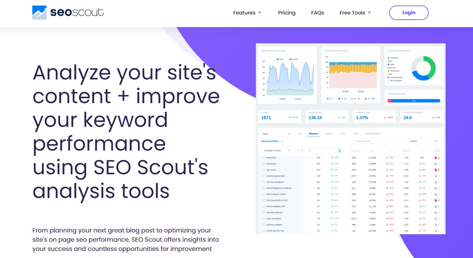 SEOscout Content Optimization