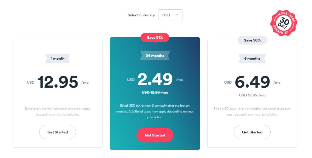 Surfshark VPN Pricing