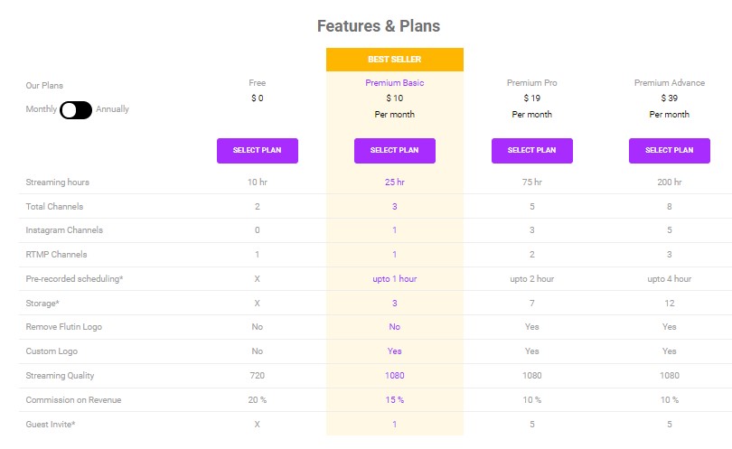 Flutin LIve Pricing