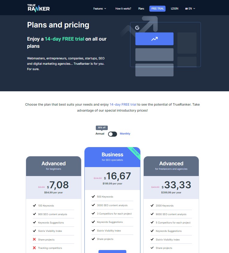 TrueRanker Price and Plans