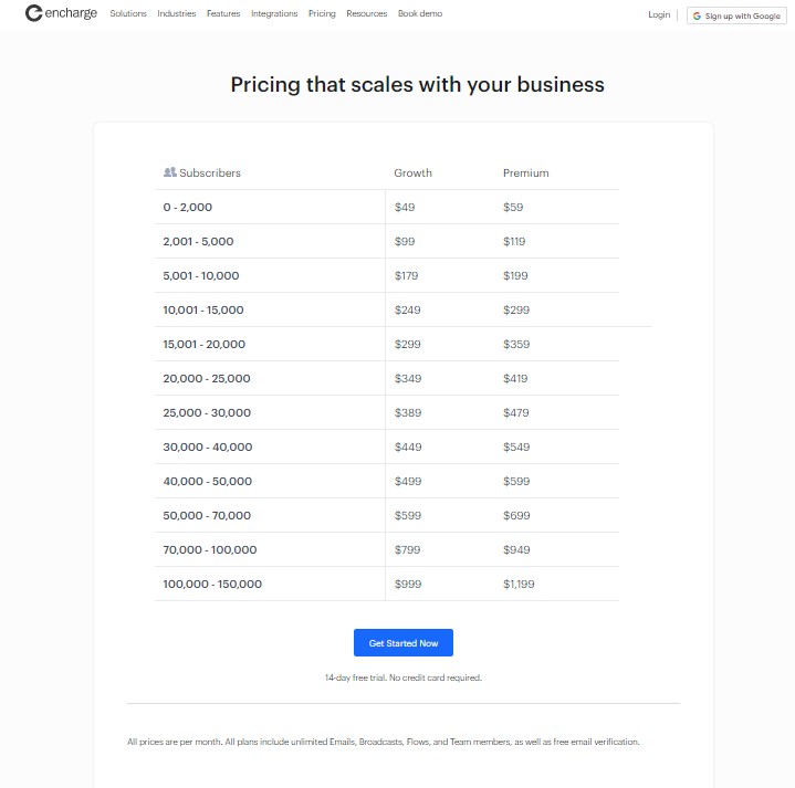 Encharge Pricing and Plans