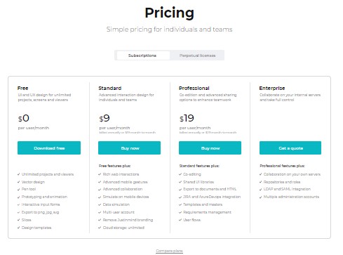 Justinmind Plans and Pricing