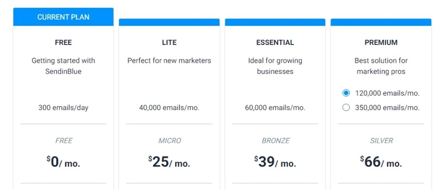 Seninblue pricing