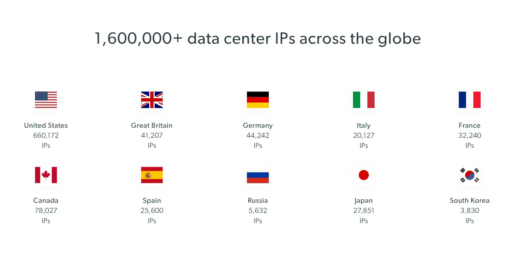 Bright Data IPs Across the Globe