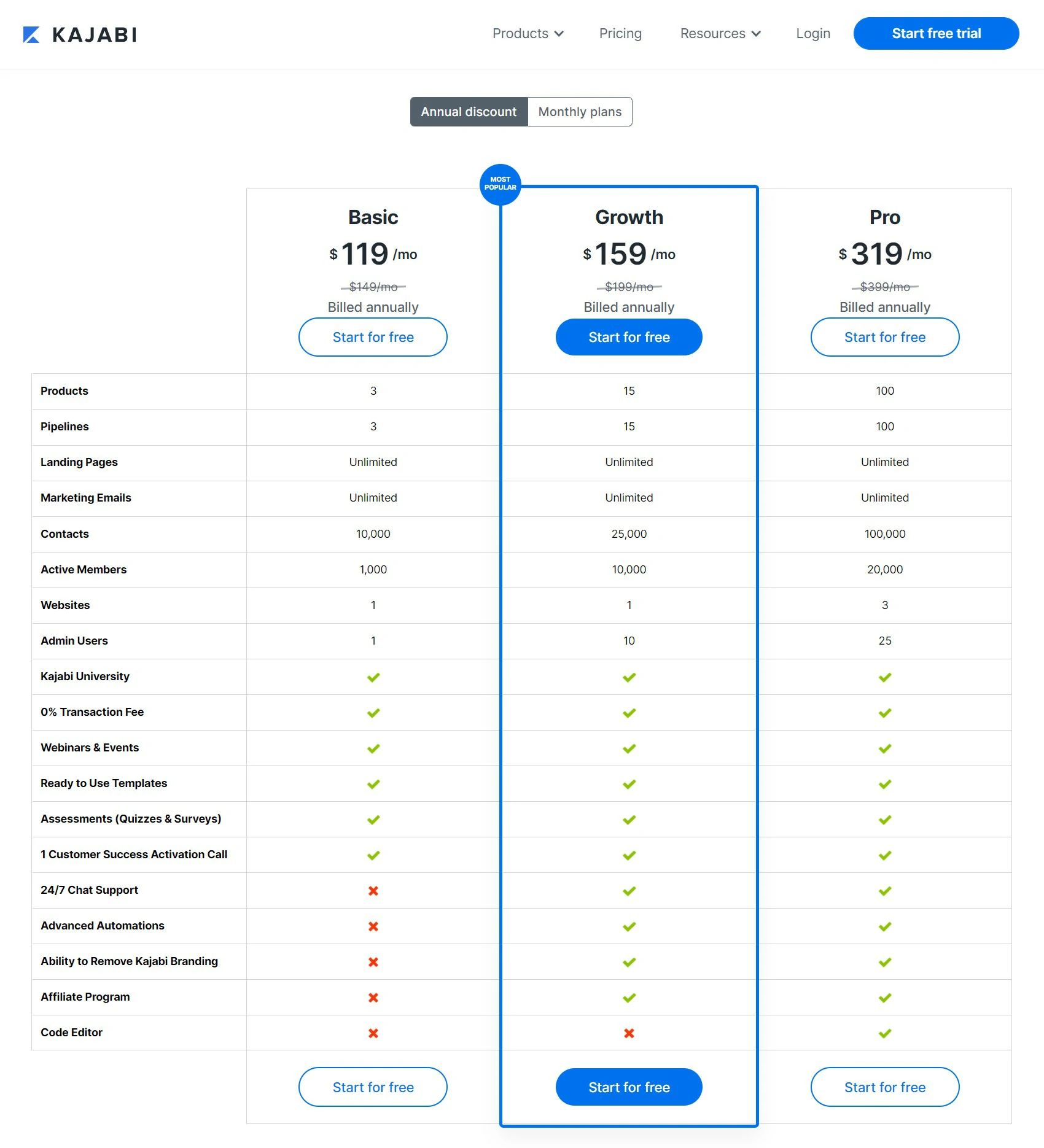 Kajabi Pricing and Plans