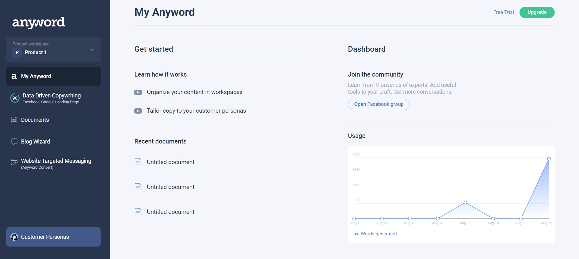 Anyword dashboard