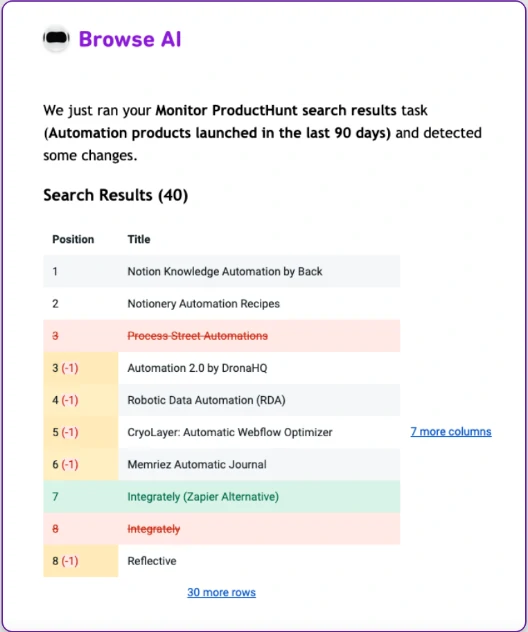 Browser AI Feature Monitor Websites