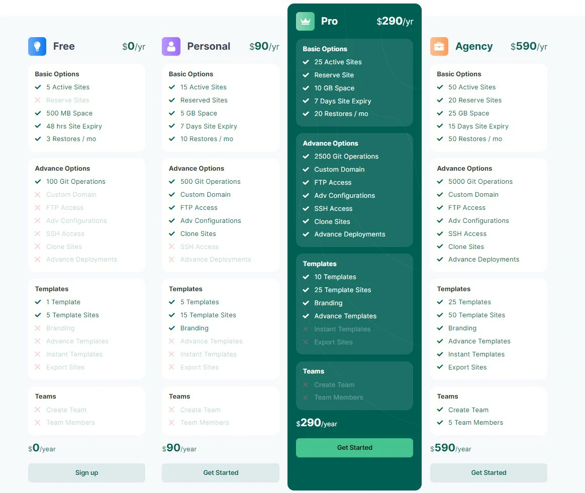 InstaWP Pricing Plans