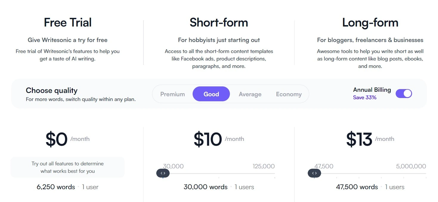 Writesonic pricing