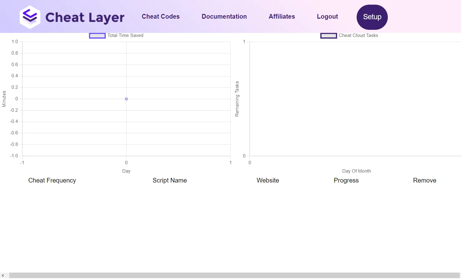 Cheat layer tool