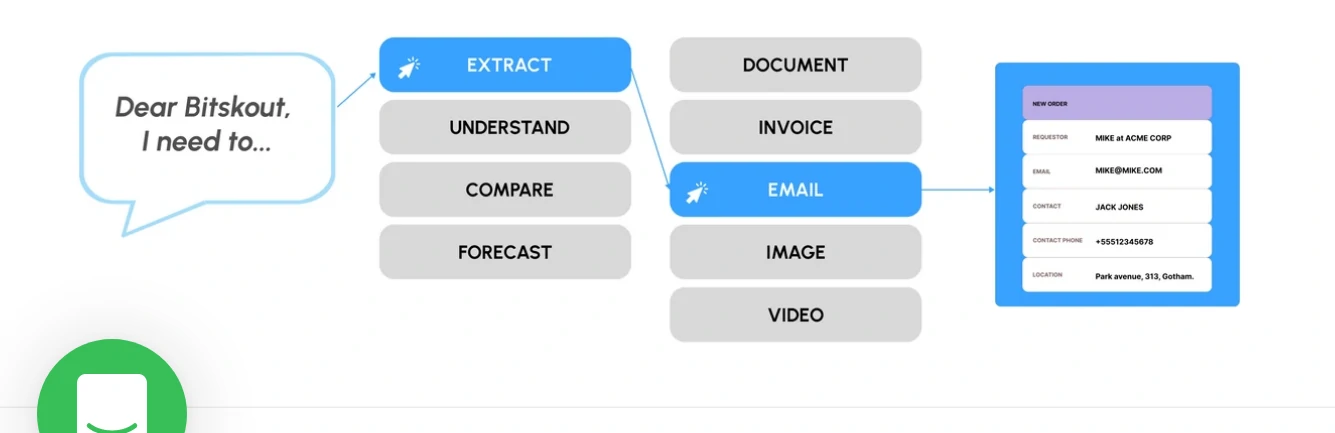 Bitskout Feature No tech expertise required