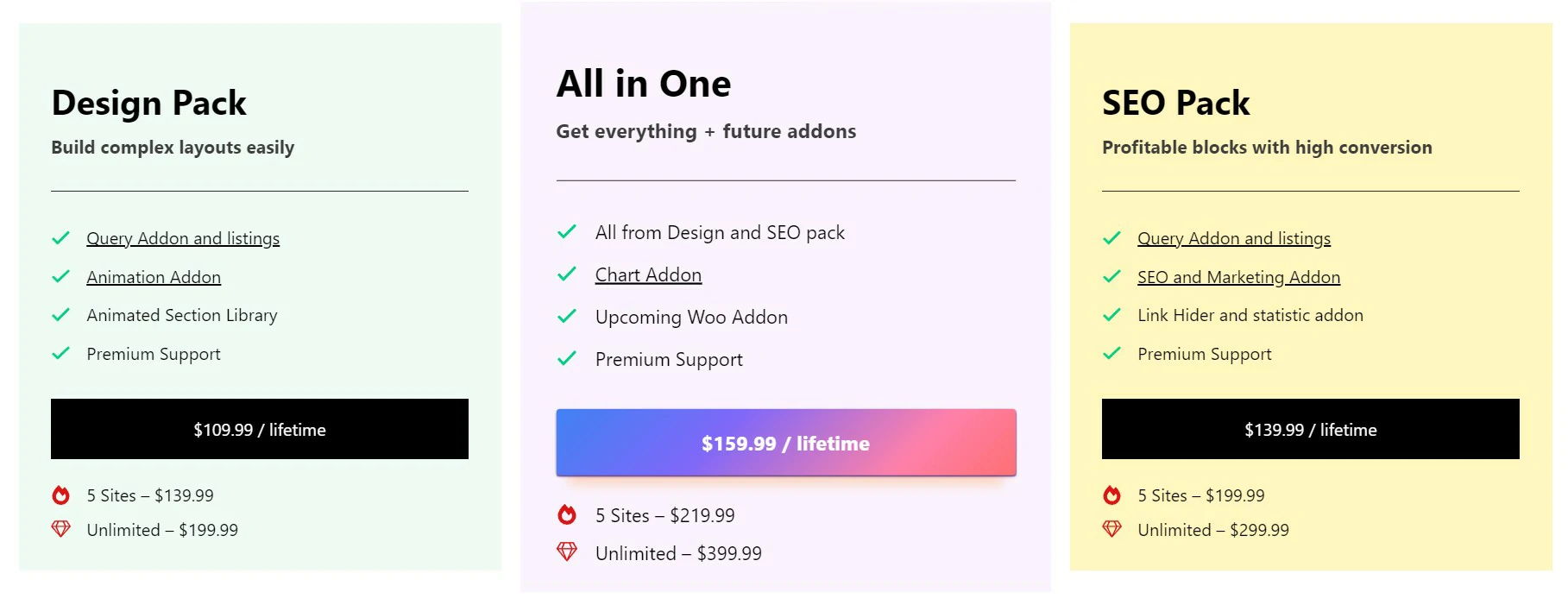 Greenshift lifetime pricing