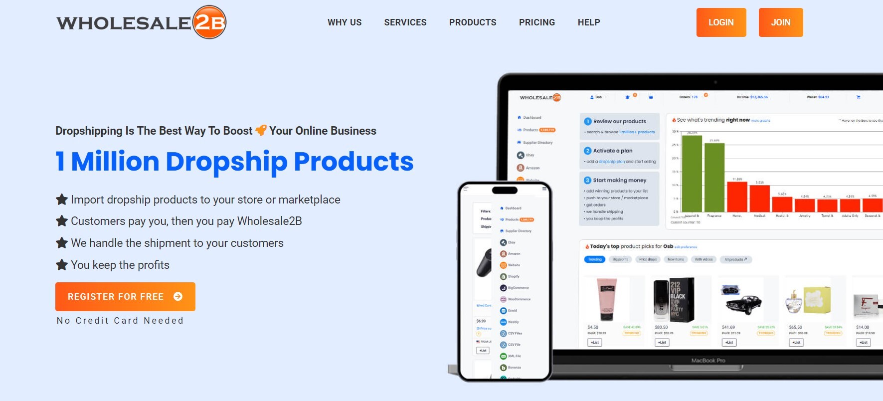 Wholesale2b dropshipping software