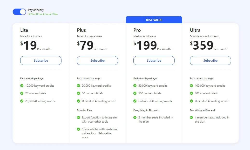 Writerzen Pricing Details