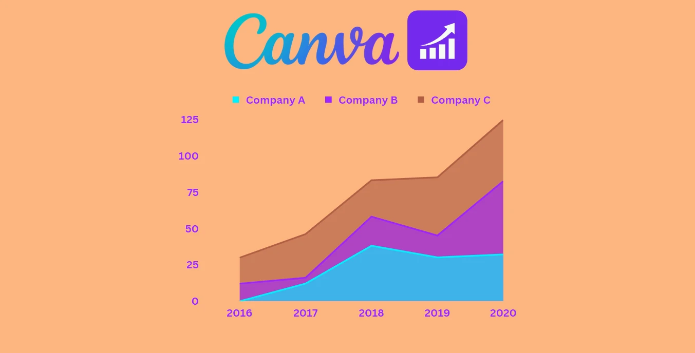 Canva Charts and Graphs