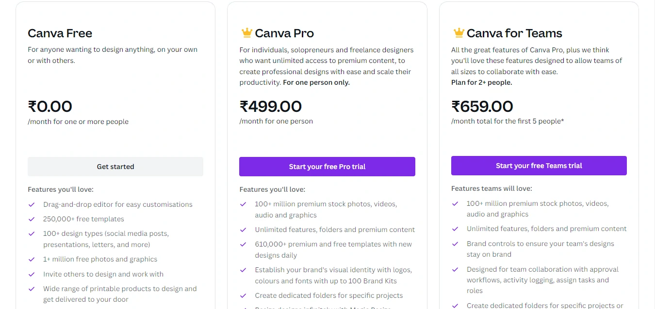 Canva Pricing