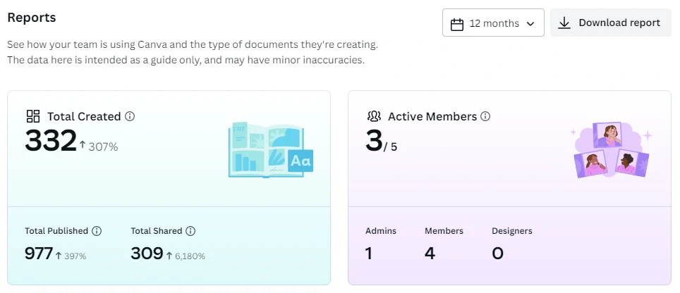 Canva Reports