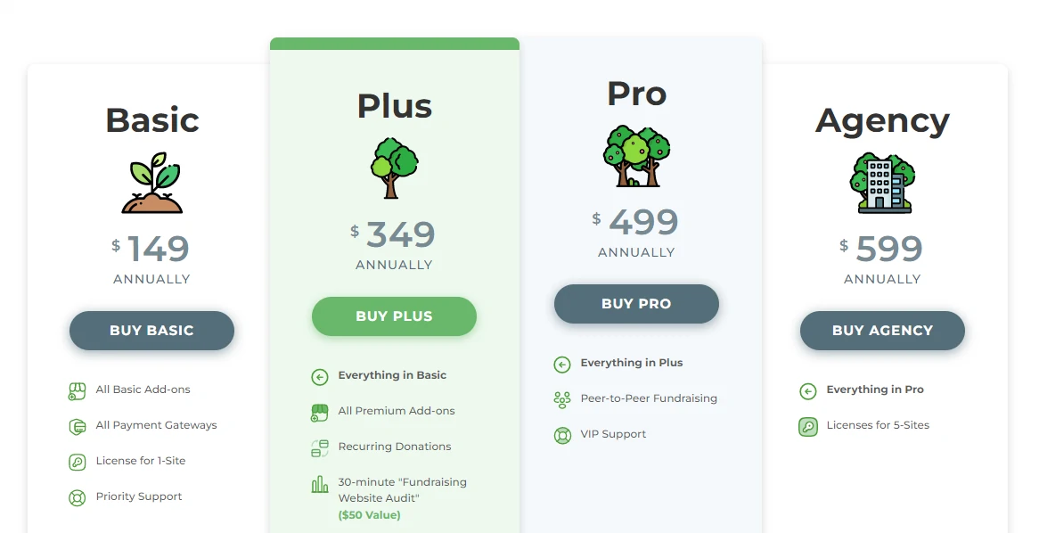 GiveWP Pricing