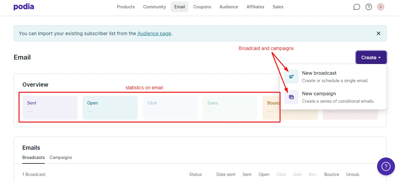 Podia statistics on email