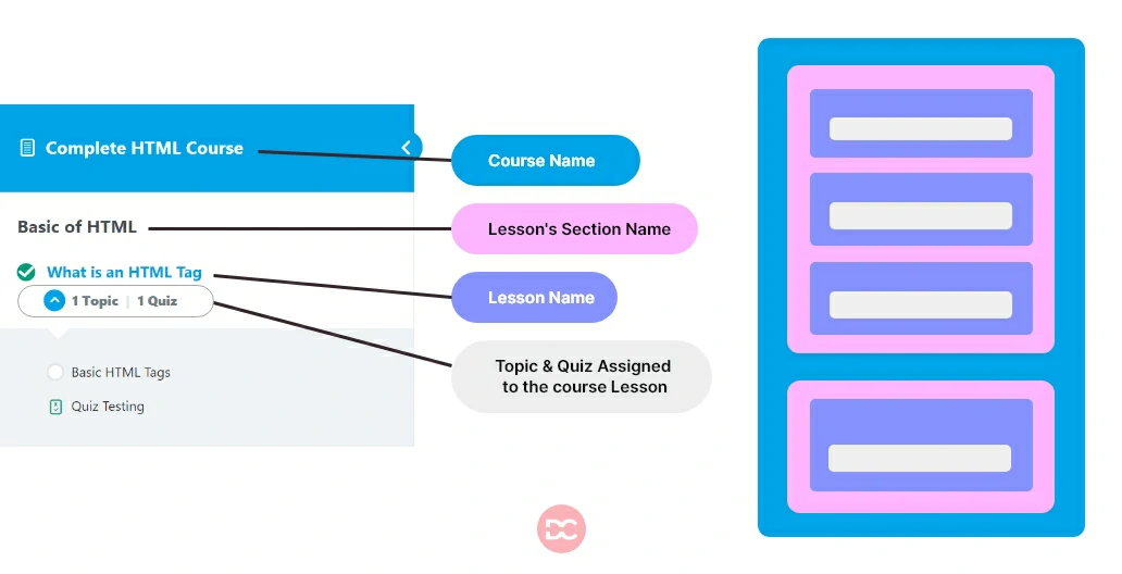 Understanding Learndash Basics