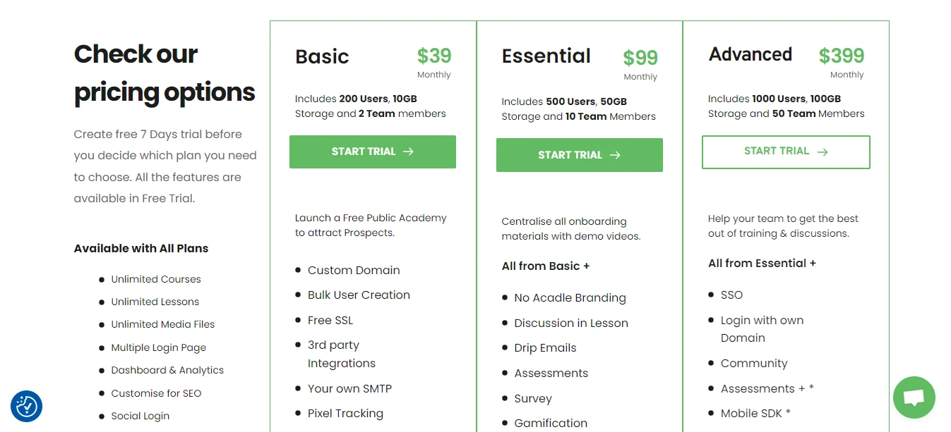 Acadle Pricing