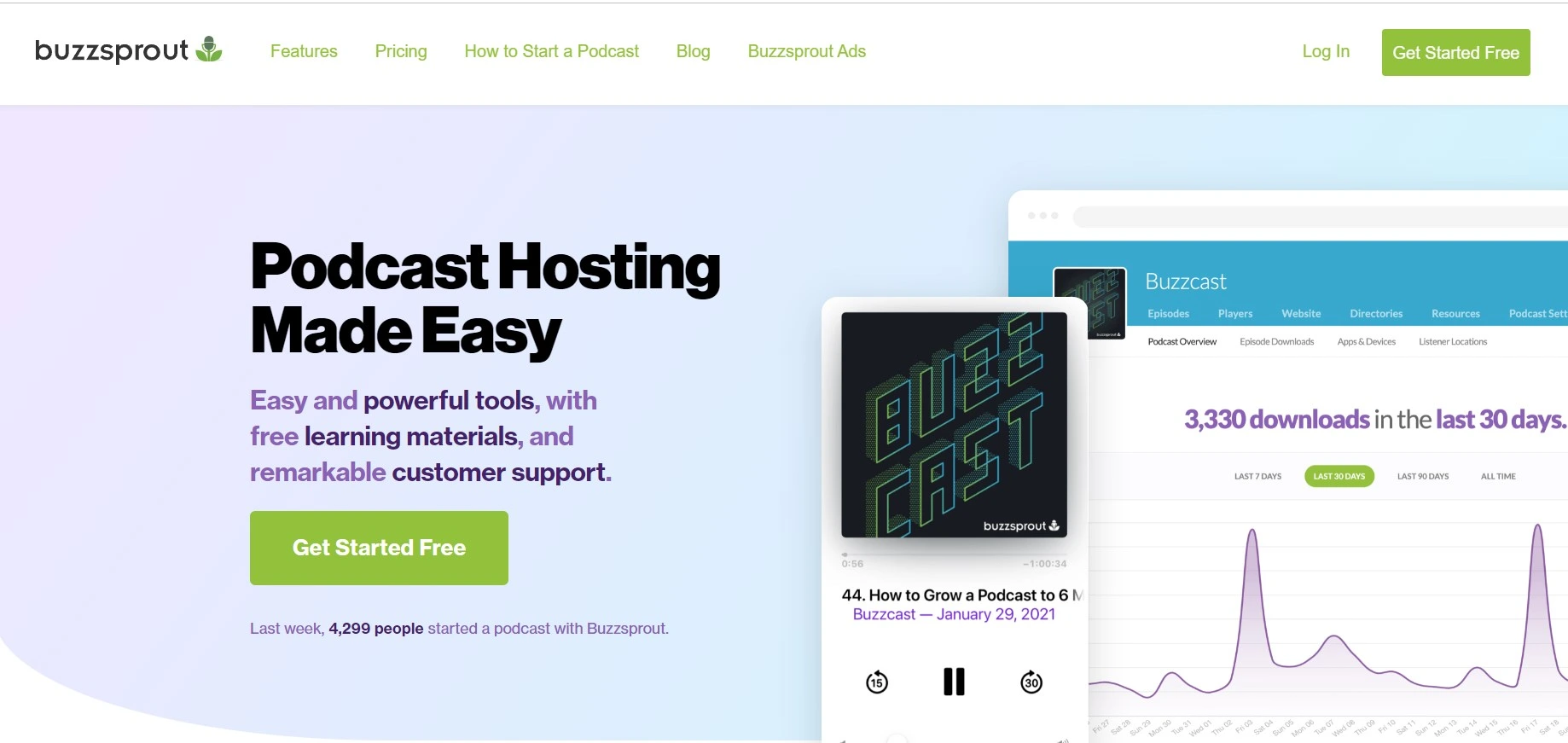 Buzzsprout podcast hosting platform