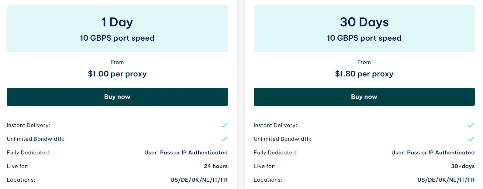 Iproyal sneaker pricing plans