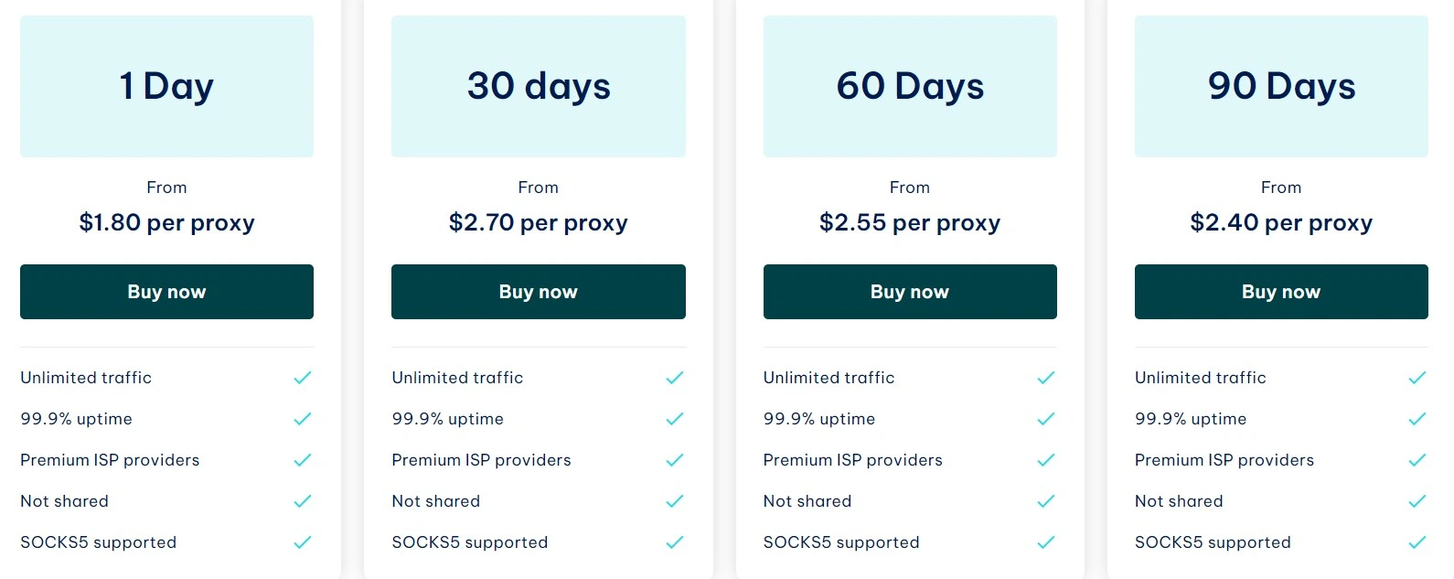 Iproyal static residential proxies pricing