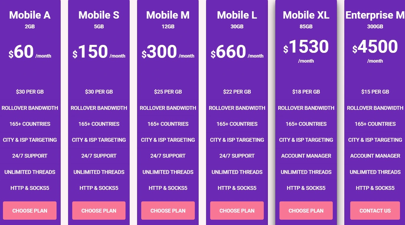 Proxy empire mobile proxy plans