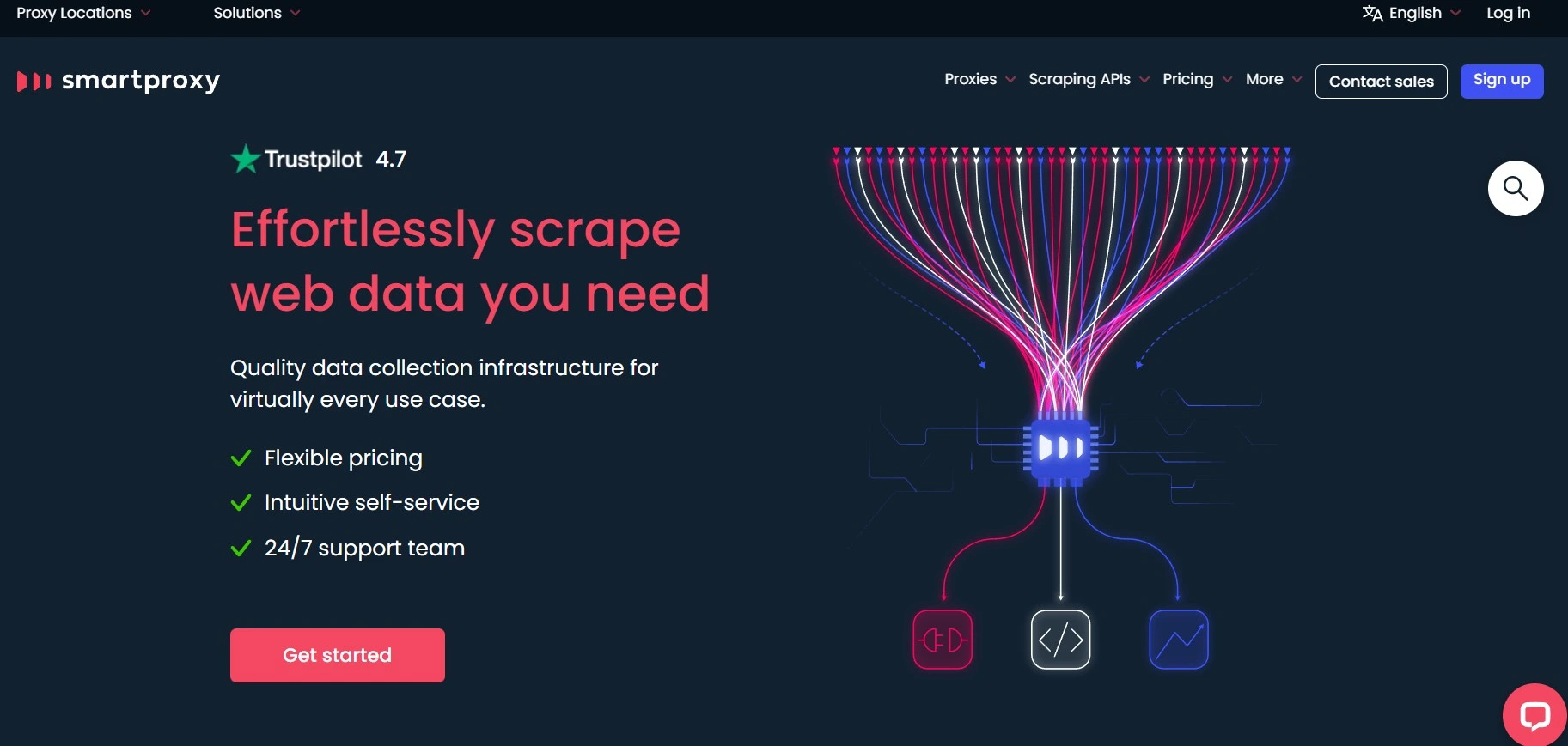 Smartproxy datacenter proxy