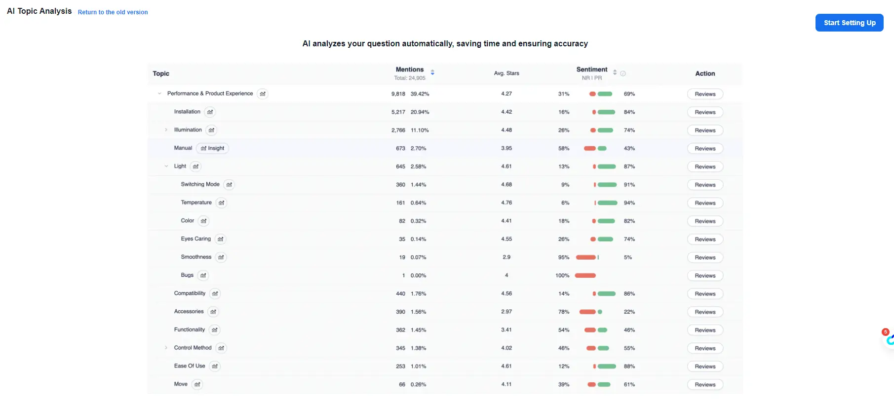 AI-Topic-Analysis-for-products